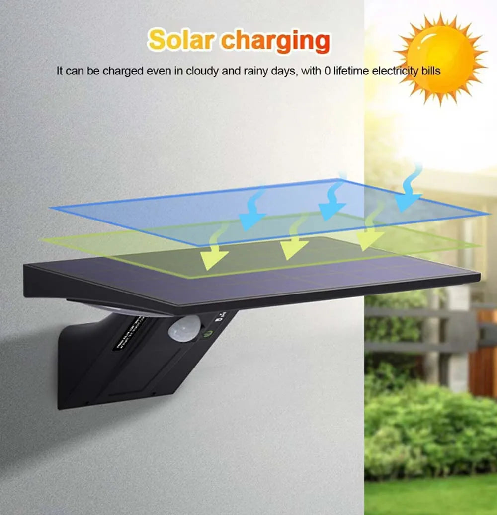 Applique solaire extérieure à détecteur – 3 températures et 4 modes