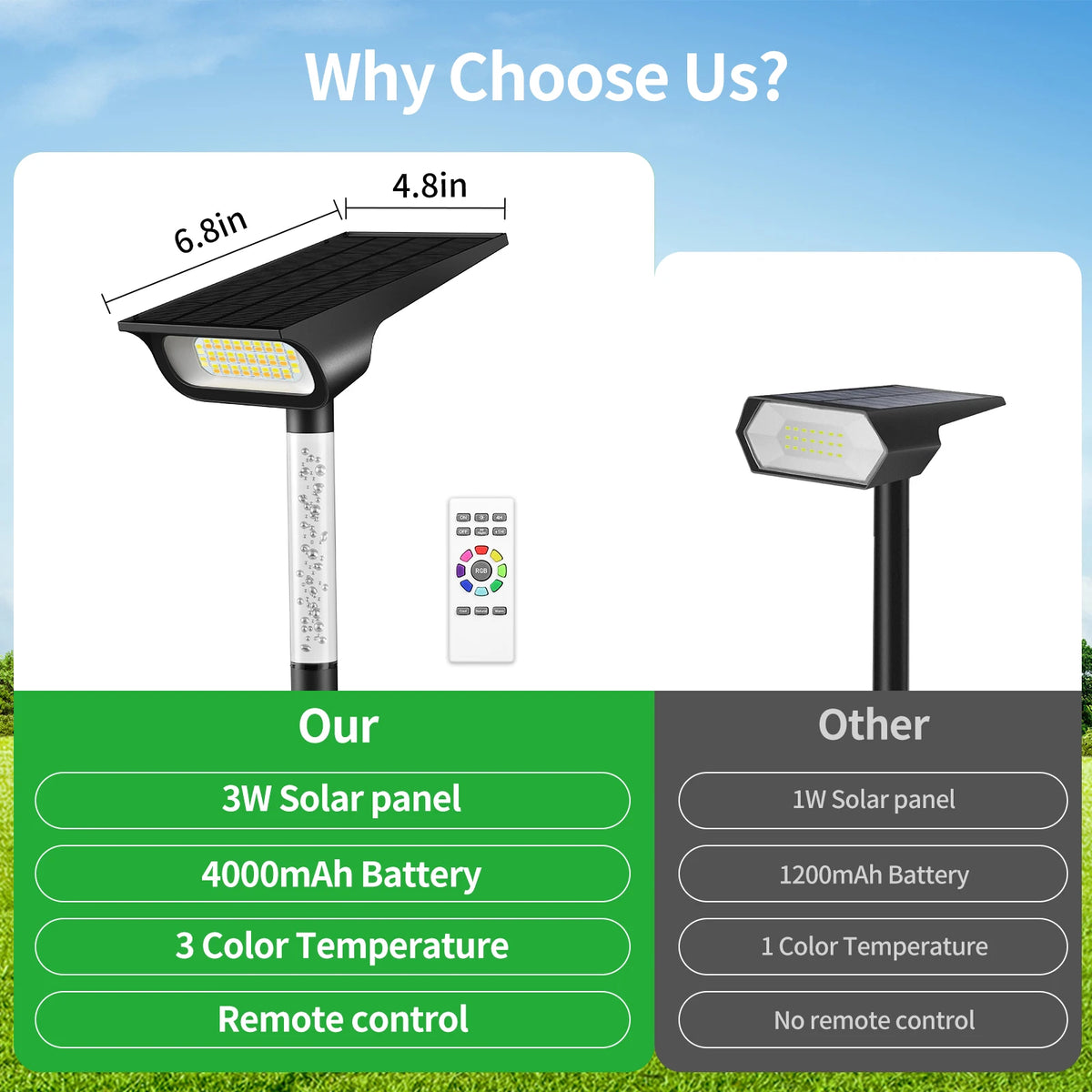 Ensemble de 2 lampes solaires DEL extérieures – IP65